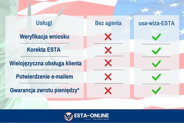 Zalety usługi ESTA